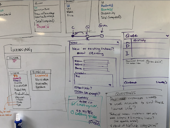 whiteboard with diagrams